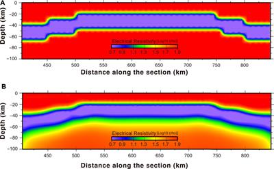 Integrated Geophysical Evidence for the Middle-Lower Crust Melting of the Songpan-Aba Terrain, NE Tibetan Plateau
